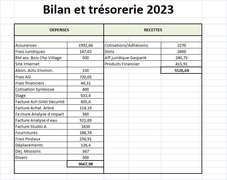 Exercice 2024 4