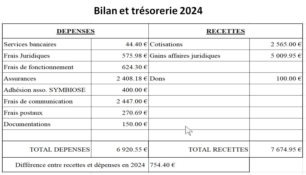Exercice 2025 7